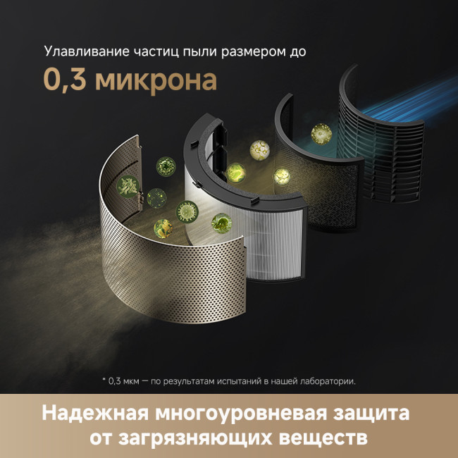 Dreame Air Purifier PM20 фото-9