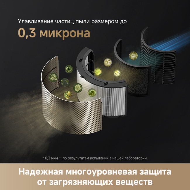 Dreame Air Purifier PM10 фото-8